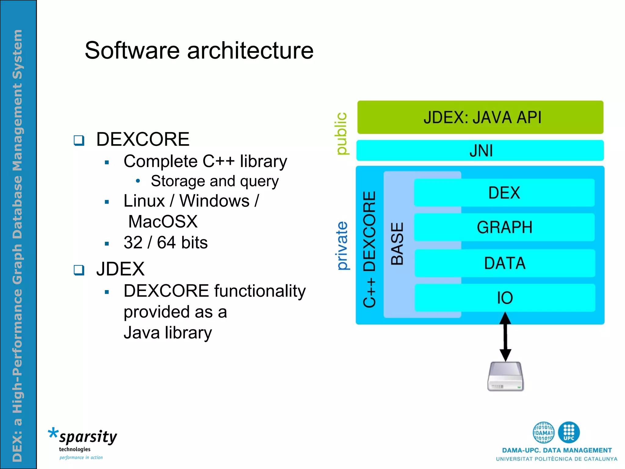 DEX: a High-Performance Graph Database Management System


                                                           Software architecture
Nom e la presenatació o altra info (opcional)




                                                              DEXCORE
                                                                  Complete C++ library
                                                                    • Storage and query
                                                                  Linux / Windows /
                                                                   MacOSX
                                                                  32 / 64 bits
                                                              JDEX
                                                                  DEXCORE functionality
                                                                   provided as a
                                                                   Java library
 