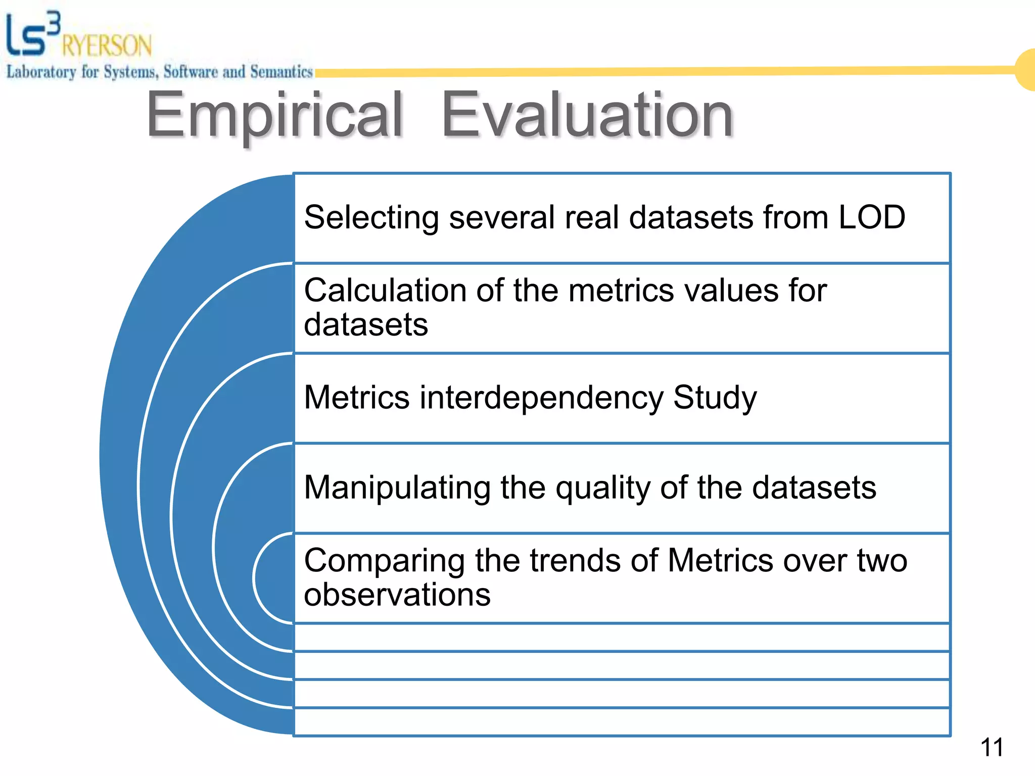 Selecting several real datasets from LOD
Calculation of the metrics values for
datasets
Metrics interdependency Study
Manipulating the quality of the datasets
Comparing the trends of Metrics over two
observations
11
Empirical Evaluation
 