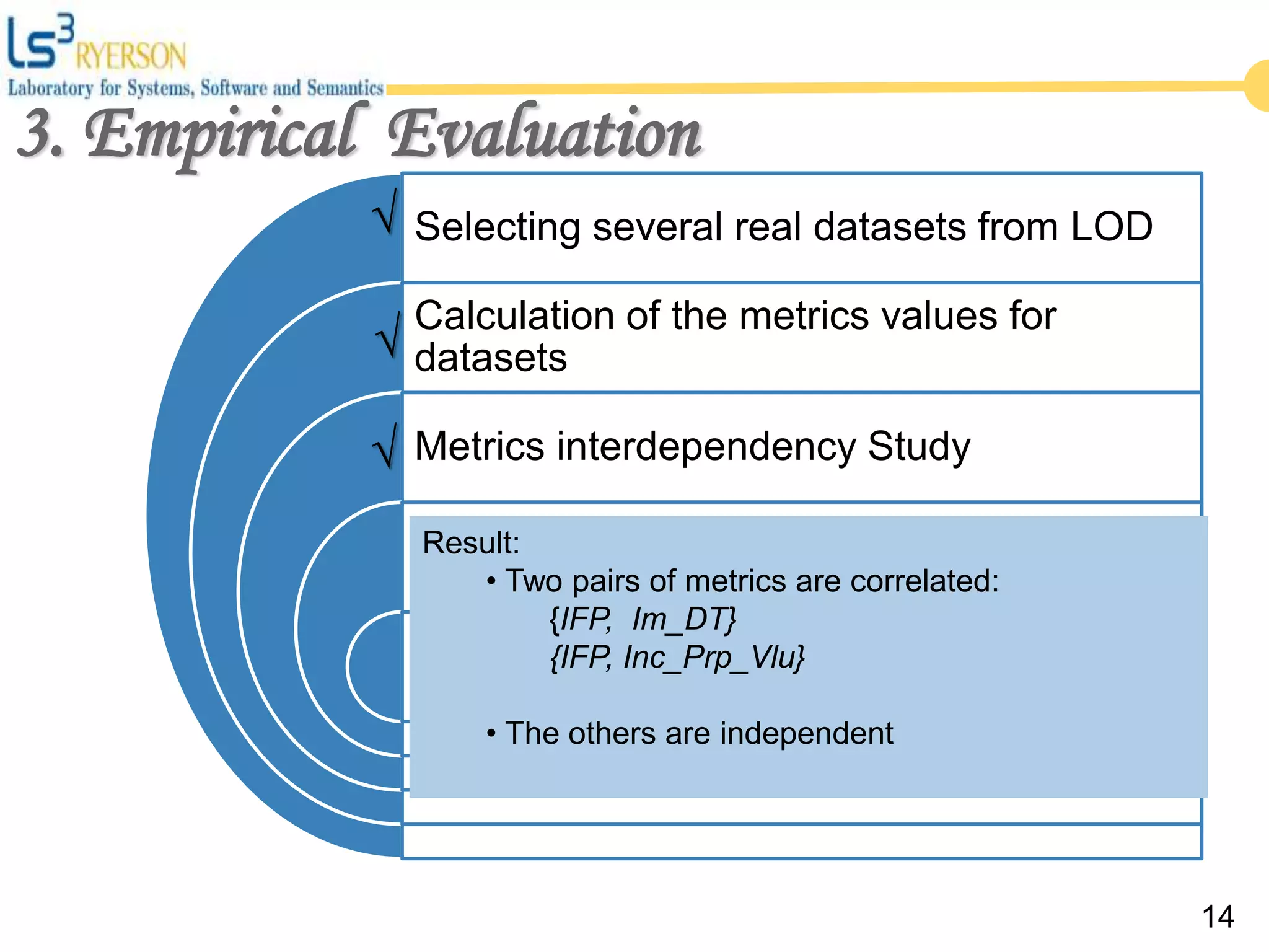 Selecting several real datasets from LOD
Calculation of the metrics values for
datasets
Metrics interdependency Study
Manipulating the quality of the datasets
using heuristics
Comparing the trends of Metrics over two
observations
14
√
√
√
3. Empirical Evaluation
Result:
• Two pairs of metrics are correlated:
{IFP, Im_DT}
{IFP, Inc_Prp_Vlu}
• The others are independent
 