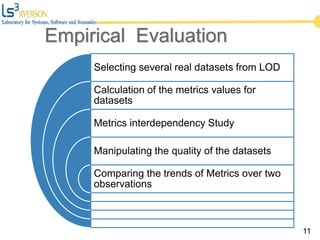 Selecting several real datasets from LOD
Calculation of the metrics values for
datasets
Metrics interdependency Study
Manipulating the quality of the datasets
Comparing the trends of Metrics over two
observations
11
Empirical Evaluation
 