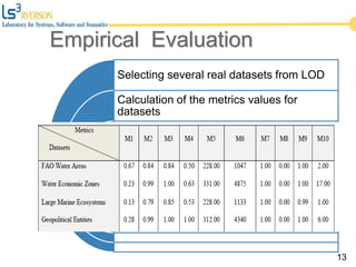 Selecting several real datasets from LOD
Calculation of the metrics values for
datasets
Metrics interdependency Study
Manipulating the quality of the datasets
Comparing the trends of Metrics over two
observations
13
Empirical Evaluation
 