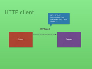 HTTP client
Client Server
HTTP Request
GET / HTTP/1.1
Host: quickdocs.org
User-Agent: curl/7.43.0
Accept: */*
 