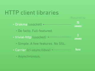 HTTP client libraries
• Drakma (usocket)
• De facto. Full-featured.
• trivial-http (usocket)
• Simple. A few features. No SSL.
• Carrier (cl-async/libuv)
• Asynchronous.
75
LIBRARIES
Required by
3
LIBRARIES
None
 