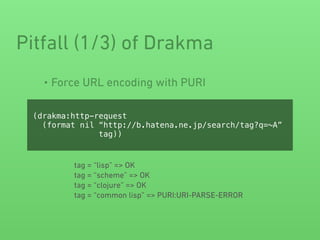 • Force URL encoding with PURI
Pitfall (1/3) of Drakma
(drakma:http-request
(format nil “http://b.hatena.ne.jp/search/tag?q=~A”
tag))
tag = “lisp” => OK
tag = “scheme” => OK
tag = “clojure” => OK
tag = “common lisp” => PURI:URI-PARSE-ERROR
 