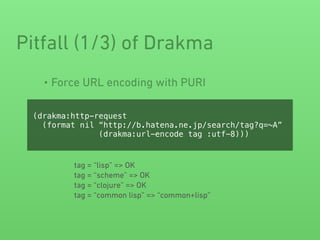 • Force URL encoding with PURI
Pitfall (1/3) of Drakma
(drakma:http-request
(format nil “http://b.hatena.ne.jp/search/tag?q=~A”
(drakma:url-encode tag :utf-8)))
tag = “lisp” => OK
tag = “scheme” => OK
tag = “clojure” => OK
tag = “common lisp” => “common+lisp”
 