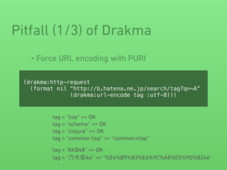 • Force URL encoding with PURI
Pitfall (1/3) of Drakma
(drakma:http-request
(format nil “http://b.hatena.ne.jp/search/tag?q=~A”
(drakma:url-encode tag :utf-8)))
tag = “lisp” => OK
tag = “scheme” => OK
tag = “clojure” => OK
tag = “common lisp” => “common+lisp”
tag = “AKB48” => OK
tag = “乃木坂46” => "%E4%B9%83%E6%9C%A8%E5%9D%8246"
 