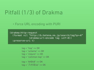 • Force URL encoding with PURI
Pitfall (1/3) of Drakma
(drakma:http-request
(format nil “http://b.hatena.ne.jp/search/tag?q=~A”
(drakma:url-encode tag :utf-8))
:preserve-uri t)
tag = “lisp” => OK
tag = “scheme” => OK
tag = “clojure” => OK
tag = “common lisp” => OK
tag = “AKB48” => OK
tag = “乃木坂46” => OK
 