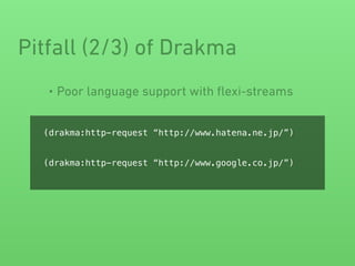 • Poor language support with ﬂexi-streams
Pitfall (2/3) of Drakma
(drakma:http-request “http://www.hatena.ne.jp/”)
(drakma:http-request “http://www.google.co.jp/”)
 