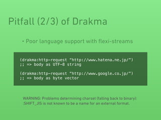 • Poor language support with ﬂexi-streams
Pitfall (2/3) of Drakma
(drakma:http-request “http://www.hatena.ne.jp/”)
;; => body as UTF-8 string
(drakma:http-request “http://www.google.co.jp/”)
;; => body as byte vector
WARNING: Problems determining charset (falling back to binary):
:SHIFT_JIS is not known to be a name for an external format.
 