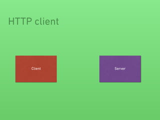 HTTP client
Client Server
 