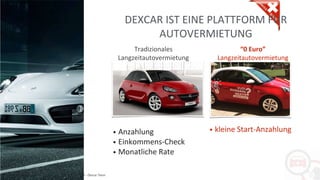 Copyright: Amedeo Marinelli - Dexcar Team
DEXCAR IST EINE PLATTFORM FÜR
AUTOVERMIETUNG
Tradizionales
Langzeitautovermietung
“0 Euro”
Langzeitautovermietung
• Anzahlung
• Einkommens-Check
• Monatliche Rate
• kleine Start-Anzahlung
 