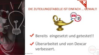 Copyright: Amedeo Marinelli - Dexcar Team
DIE ZUTEILUNGSTABELLE IST EINFACH … GENIAL!!
Bereits eingesetzt und getestet!!
Überarbeitet und von Dexcar
verbessert.
 