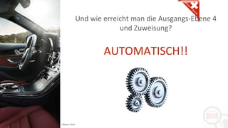 Copyright: Amedeo Marinelli - Dexcar Team
Und wie erreicht man die Ausgangs-Ebene 4
und Zuweisung?
AUTOMATISCH!!
 