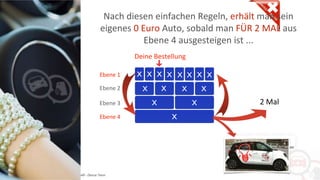Copyright: Amedeo Marinelli - Dexcar Team
Nach diesen einfachen Regeln, erhält man sein
eigenes 0 Euro Auto, sobald man FÜR 2 MAL aus
Ebene 4 ausgesteigen ist ...
X X X X
X X
X
X X X X X X X X
2 Mal
Ebene 1
Ebene 2
Ebene 3
Ebene 4
Deine Bestellung
 