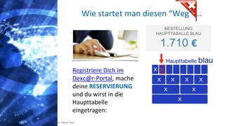 Copyright: Amedeo Marinelli - Dexcar Team
X X X
X X
X
X
X
Wie startet man diesen “Weg” ...
Registriere Dich im
Dexc@r-Portal, mache
deine RESERVIERUNG
und du wirst in die
Haupttabelle
eingetragen:
Haupttabelle blau
BESTELLUNG
HAUPTTABALLE BLAU
1.710 €
 