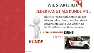 Copyright: Amedeo Marinelli - Dexcar Team
WIE STARTE ICH?
Registrieren Sie sich einfach auf der
Mietauto-Plattform, bestellen sie ihr
gewünschtes Auto und warten sie -
für Privatleute und Unternehmen
VERPFLICHTUNGEN: KEINE
VORTEILE:
KUNDE
JEDER FÄNGT ALS KUNDE AN ...
 