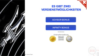 Copyright: Amedeo Marinelli - Dexcar Team
ADVISOR BONUS
INFINITY BONUS
(kombinierbar)
Unternehenswährung
Dexcoin
ES GIBT ZWEI
VERDIENSTMÖGLICHKEITEN
 