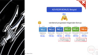 Copyright: Amedeo Marinelli - Dexcar Team
50 dxc
Vorab 1. Blau
verdienst progressiv folgenden Bonus
ADVISOR BONUS: Beispiel
DU
100 dxc
Registrierung
verdienst:
50 dxc
2. Blau
100 dxc
Start in 1. Blau
verdienst:
100 dxc
Start in 2. Blau
verdienst:
100 dxc
Start in 1. Grün
verdienst:
200 dxc
200 dxc
Start in 2.Grüm
verdienst:
200 dxc
200 dxc
il tuo cliente riceve
la 1°auto a noleggio
1. Grün 2. Grün
Start in 1.Orange
verdienst:
300 dxc
1. Orange
il tuo cliente riceve
la 2°auto a noleggio
300 dxc
 