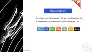 Copyright: Amedeo Marinelli - Dexcar Team
50 dxc 100dxc 200dxc 300dxc 450dxc 600dxc 900dxc
Preliminare 100x2
ADVISOR BONUS
200x2 300x2 450x2 600x2 900x2
Du erhälst einen Bouns jedes Mal, wenn ein Kunde von dir
in einer neuen Tabelle kommt. Gesamtbetrag €5.150
 