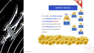 Copyright: Amedeo Marinelli - Dexcar Team
Wenn DU und 2 deiner Kunden
und 4 indirekte Kunden in der
2° Haupttabelle eintreten,
(siehe Abbildung) wirst du für
den Infinity Bonus und für die
Dexcar-Karriere qualifiziert
werden.
2.
Haupttabelle
2. Haupttabelle
2. Haupttabelle
2.
Haupttabelle
2.
Haupttabelle
2.
Haupttabelle
2.
Haupttabelle
DU
INFINITY BONUS
 