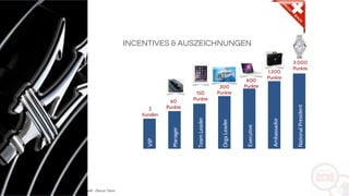 Copyright: Amedeo Marinelli - Dexcar Team
INCENTIVES & AUSZEICHNUNGEN
2
Kunden
60
Punkte
150
Punkte
300
Punkte
600
Punkte
1.200
Punkte
3.000
Punkte
 