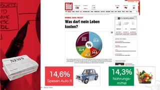 Copyright: Amedeo Marinelli - Dexcar Team
14,6%
Spesen Auto !!!
14,3%
Nahrungs-
mittel
 