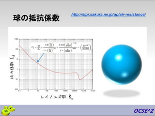 球の抵抗係数
http://slpr.sakura.ne.jp/qp/air-resistance/
96
 