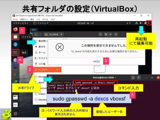 注：パスワード入力時の入力内容は
表示されません
共有フォルダの設定（VirtualBox）
sudo gpasswd -a dexcs vboxsf
2
コマンド入力
再起動
にて編集可能
1
登録したユーザー名
4 3
34
5
共有ドライブ
 