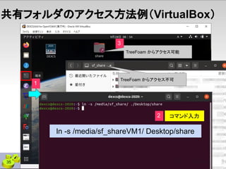 共有フォルダのアクセス方法例（VirtualBox）
2 コマンド入力
1
3
ln -s /media/sf_shareVM1/ Desktop/share
TreeFoam からアクセス不可
TreeFoam からアクセス可能
35
 