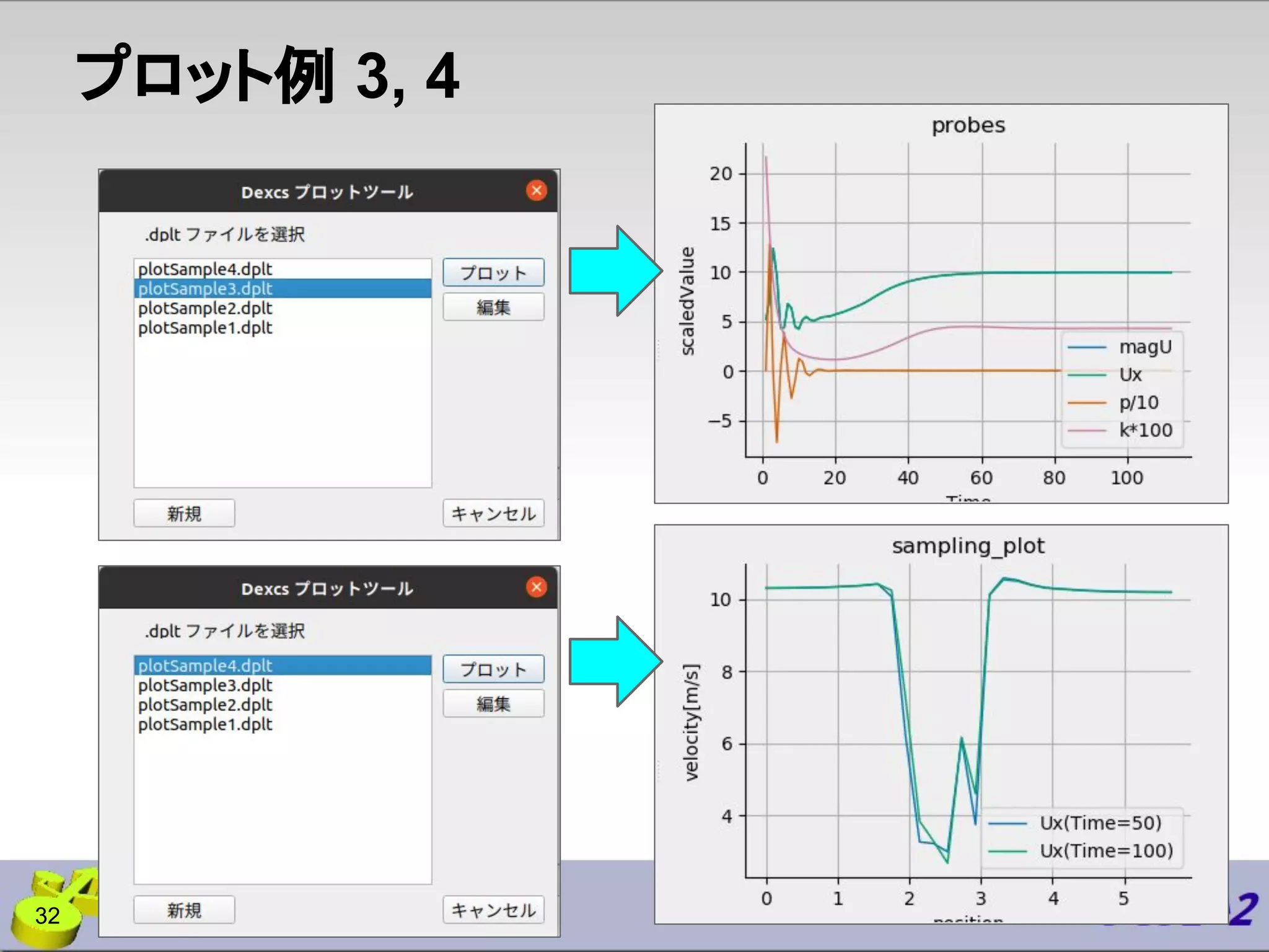 プロット例 3, 4
32
 