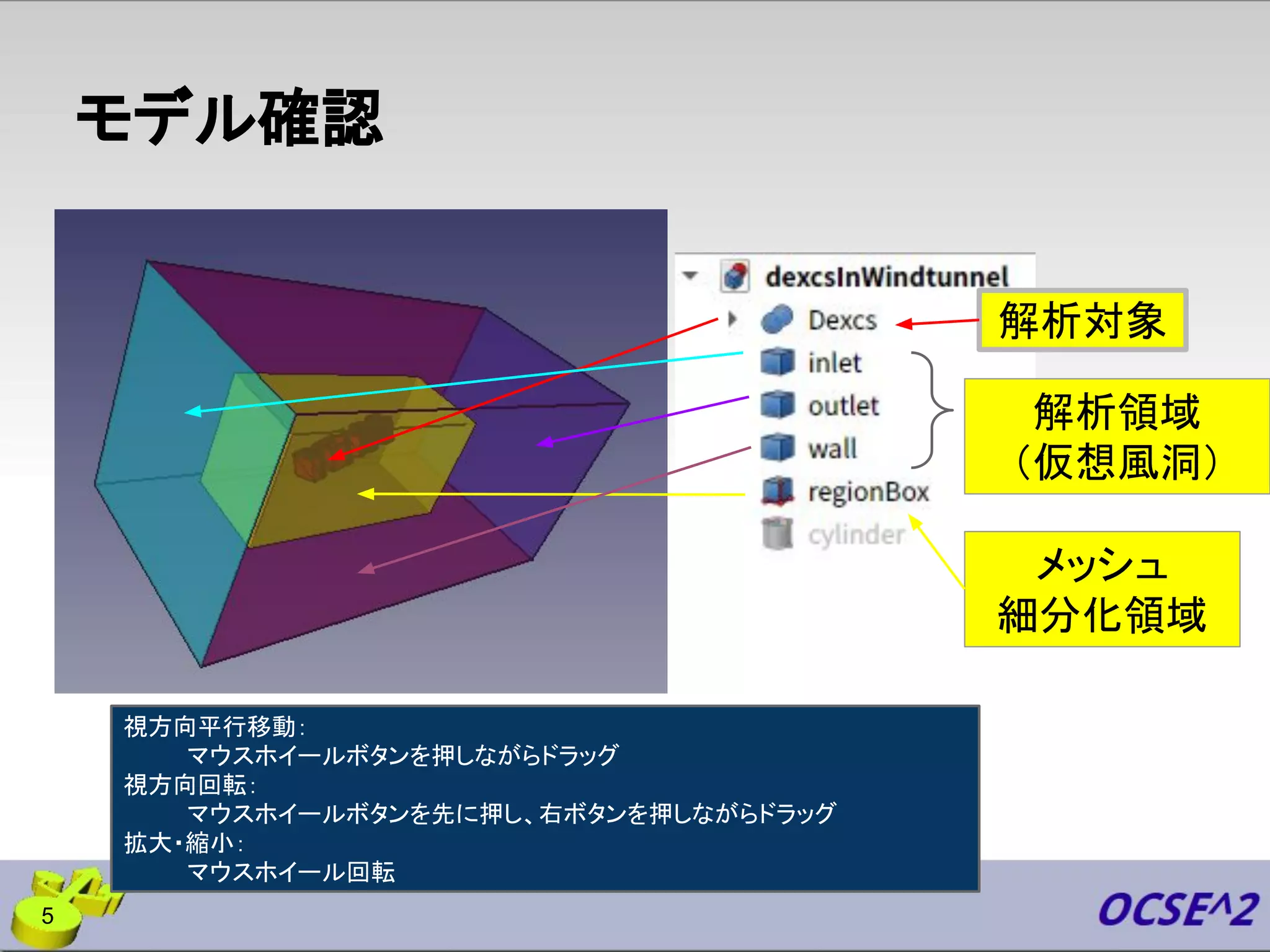 モデル確認
視方向平行移動：
マウスホイールボタンを押しながらドラッグ
視方向回転：
マウスホイールボタンを先に押し、右ボタンを押しながらドラッグ
拡大・縮小：
マウスホイール回転
解析対象
メッシュ
細分化領域
解析領域
（仮想風洞）
5
 
