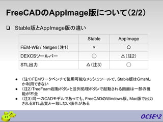 ❏ Stable版とAppImage版の違い
FreeCADのAppImage版について（2/2）
41
Stable AppImage
FEM-WB / Netgen（注1） × 〇
DEXCSツールバー ◯ △（注2）
STL出力 △（注3） ◯
● （注1）FEMワークベンチで使用可能なメッシュツールで、Stable版はGmshし
か利用できない
● （注2）TreeFoam起動ボタンと並列処理ボタンで起動される画面は一部の機
能が不全
● （注3）同一のCADモデルであっても、FreeCADのWindows版、Mac版で出力
されるSTL品質と一致しない場合がある
 