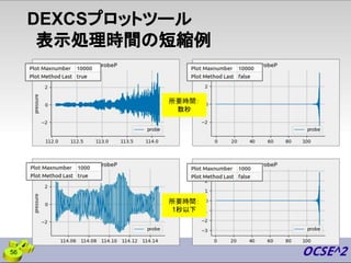 56
DEXCSプロットツール
表示処理時間の短縮例
所要時間：
数秒
所要時間：
1秒以下
 