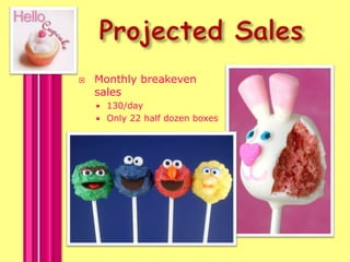 Projected SalesMonthly breakeven sales130/dayOnly 22 half dozen boxes