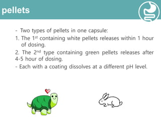 pellets
- Two types of pellets in one capsule:
1. The 1st containing white pellets releases within 1 hour
of dosing.
2. The 2nd type containing green pellets releases after
4-5 hour of dosing.
- Each with a coating dissolves at a different pH level.
 