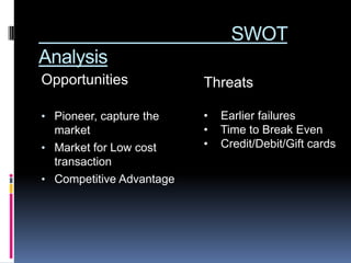 SWOT
Analysis
Opportunities             Threats

• Pioneer, capture the    •   Earlier failures
  market                  •   Time to Break Even
• Market for Low cost     •   Credit/Debit/Gift cards
  transaction
• Competitive Advantage
 