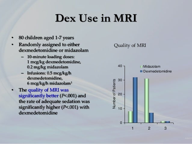 dr minnu panditraos dexmedetomidine for intraoperative sedation a precedex dosing chart