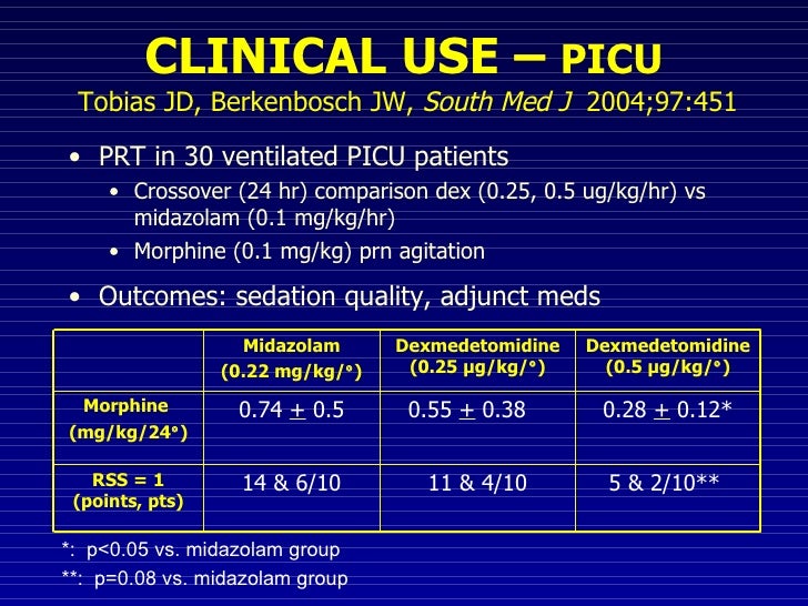 Dexmedetomidine For Pediatric Procedural Sedation