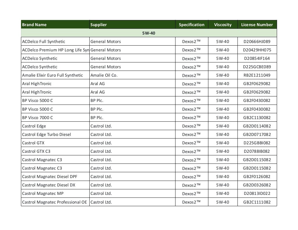 Dexos 2 approved oil list