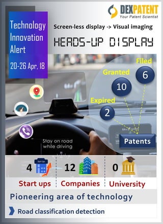 Click to edit Master subtitle style
Heads-Up Display
Technology
Innovation
Alert
Screen-less display -> Visual imaging
Start ups Companies University
Pioneering area of technology
Stay on road
while driving
Patents
Granted
Filed
Expired
20-26 Apr, 18
6
10
2
Road classification detection
4 12 0
 