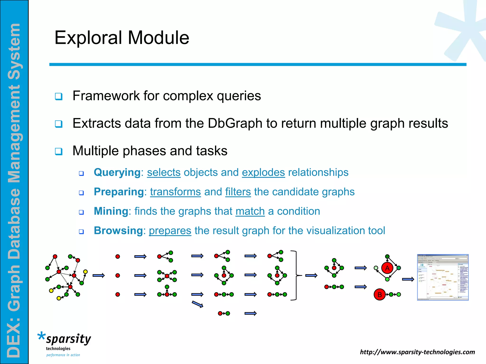 DEX:GraphDatabaseManagementSystem
http://www.sparsity-technologies.com
Exploral Module
 Framework for complex queries
 Extracts data from the DbGraph to return multiple graph results
 Multiple phases and tasks
 Querying: selects objects and explodes relationships
 Preparing: transforms and filters the candidate graphs
 Mining: finds the graphs that match a condition
 Browsing: prepares the result graph for the visualization tool
A
B
 