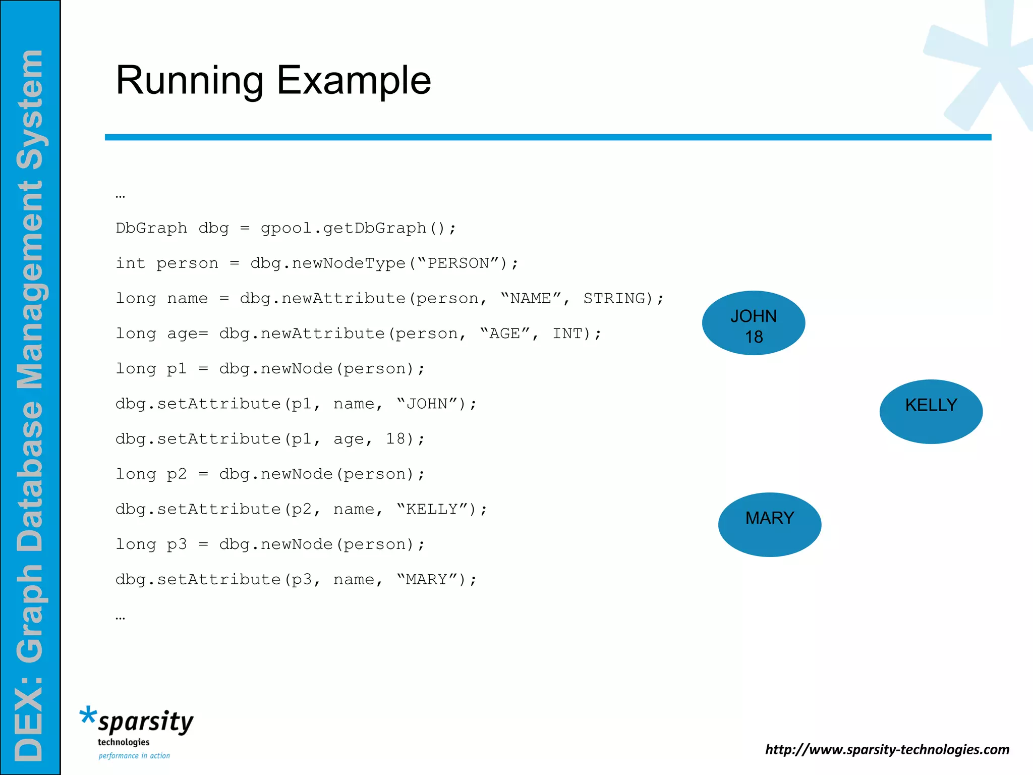 DEX:GraphDatabaseManagementSystem
http://www.sparsity-technologies.com
Running Example
…
DbGraph dbg = gpool.getDbGraph();
int person = dbg.newNodeType(“PERSON”);
long name = dbg.newAttribute(person, “NAME”, STRING);
long age= dbg.newAttribute(person, “AGE”, INT);
long p1 = dbg.newNode(person);
dbg.setAttribute(p1, name, “JOHN”);
dbg.setAttribute(p1, age, 18);
long p2 = dbg.newNode(person);
dbg.setAttribute(p2, name, “KELLY”);
long p3 = dbg.newNode(person);
dbg.setAttribute(p3, name, “MARY”);
…
JOHN
18
KELLY
MARY
 