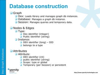 Database construction
                      Graph
                         Dex: Loads library and manages graph db instances.
                         Database: Manages a graph db instance.
                         Session: Manages queries and temporary data.

                      Nodes & Edges
                         Type:
                             Dex identifier (integer)
                             Public identifier (string)
                         Instance:
                             DEX identifier (long) – OID
                             belongs to a type
Dex Graph Database




                      Attributes
                         Attribute:
                               DEX identifier (int)
                               public identifier (string)
                               Scope: type or global
                               Temporary (per Session) or persistent


                                                                        http://www.sparsity-technologies.com
 