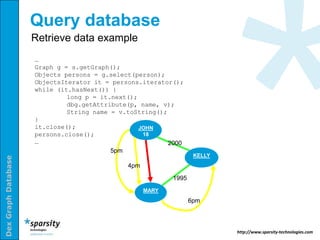 Query database
                     Retrieve data example
                     …
                     Graph g = s.getGraph();
                     Objects persons = g.select(person);
                     ObjectsIterator it = persons.iterator();
                     while (it.hasNext()) {
                              long p = it.next();
                              dbg.getAttribute(p, name, v);
                              String name = v.toString();
                     }
                     it.close();                  JOHN
                     persons.close();              18
                     …                                    2000
                                          5pm
                                                                   KELLY
                                                                   KELLY
Dex Graph Database




                                              4pm

                                                           1995
                                                    MARY
                                                                  6pm



                                                                           http://www.sparsity-technologies.com
 