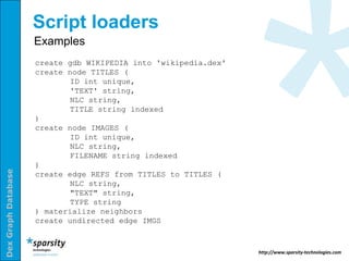 Script loaders
                     Examples
                     create gdb WIKIPEDIA into 'wikipedia.dex'
                     create node TITLES (
                             ID int unique,
                             'TEXT' string,
                             NLC string,
                             TITLE string indexed
                     )
                     create node IMAGES (
                             ID int unique,
                             NLC string,
                             FILENAME string indexed
                     )
Dex Graph Database




                     create edge REFS from TITLES to TITLES (
                             NLC string,
                             "TEXT" string,
                             TYPE string
                     ) materialize neighbors
                     create undirected edge IMGS



                                                                 http://www.sparsity-technologies.com
 