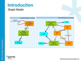 Introduction
                     Graph Model
Dex Graph Database




                                    http://www.sparsity-technologies.com
 