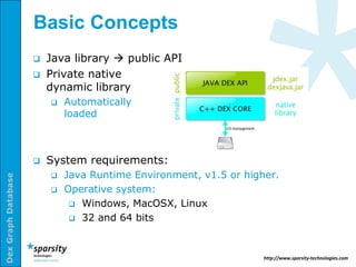 Basic Concepts
                        Java library  public API
                        Private native
                         dynamic library
                            Automatically
                             loaded



                        System requirements:
                            Java Runtime Environment, v1.5 or higher.
Dex Graph Database




                            Operative system:
                               Windows, MacOSX, Linux
                               32 and 64 bits




                                                                   http://www.sparsity-technologies.com
 