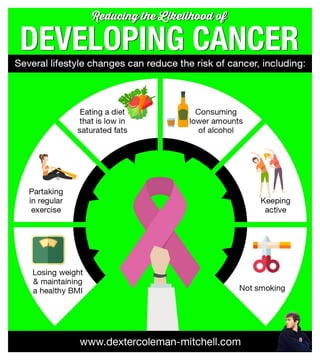 Reducing the Likelihood of Developing Cancer