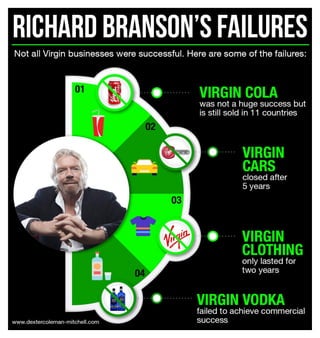 Richard Branson’s Failures