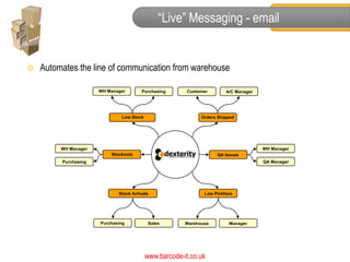 “Live” Messaging - email


   Automates the line of communication from warehouse

                      WH Manager       Purchasing      Customer        A/C Manager




                              Low Stock                      Orders Shipped




         WH Manager                                                                  WH Manager
                          Stockouts                                QA Issues
         Purchasing                                                                  QA Manager




                             Stock Arrivals                   Low Pickface




                      Purchasing           Sales       Warehouse        Manager




                                          www.barcode-it.co.uk
 